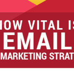 Vital Email Marketing | Website Design, Orange County, CA